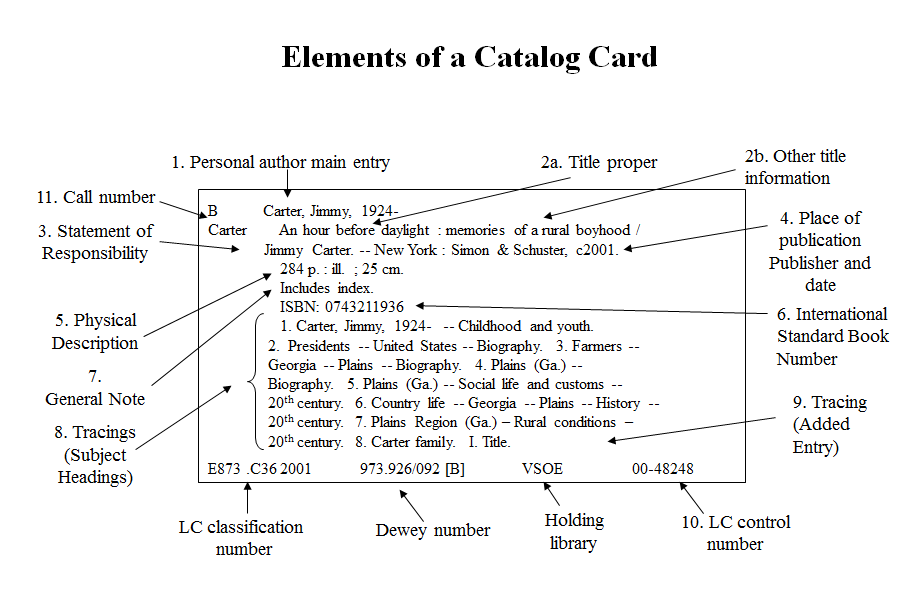[Elements Catalog Card]