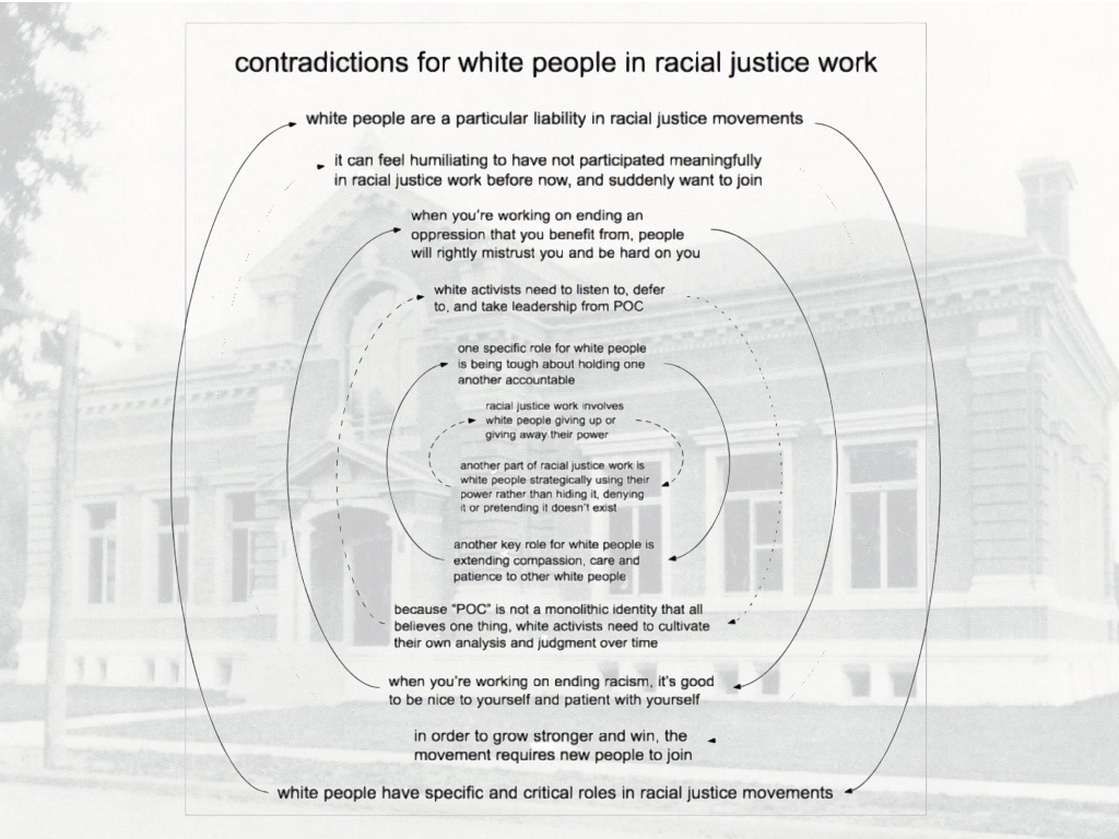 Image of a number of contraditions for white people in racial justice work which can be read at the URL for this image in my links page.