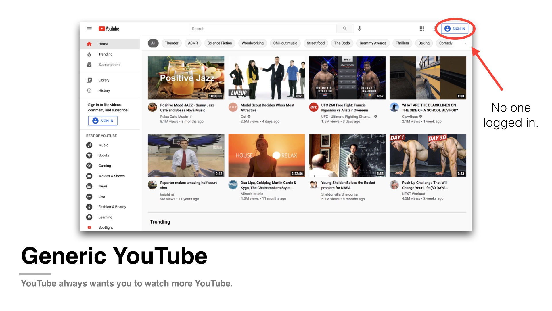 Screen shot of YouTube home page for a generic user, pointing out how you can tell no one is logged in by looking in the upper right