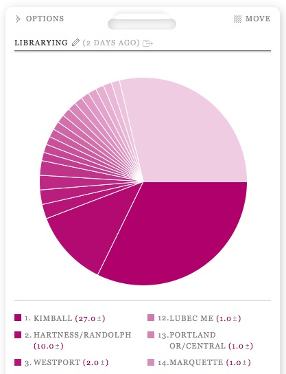 Rondec Dm Dosage Chart