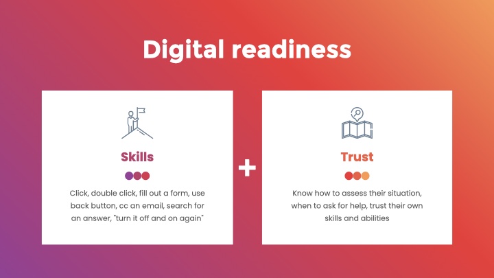 Digital readiness includes skills (Click, double click, fill out a form, use back button, cc an email, search for an answer, 'turn it off and on again') as well as Trust (Know how to assess their situation, when to ask for help, trust their own skills and abilities)