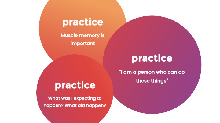 Practice, muscle memory is important. Practice, 'I am a person who can do these thigns' Practice 'what was I expecting to happen? What did happen?