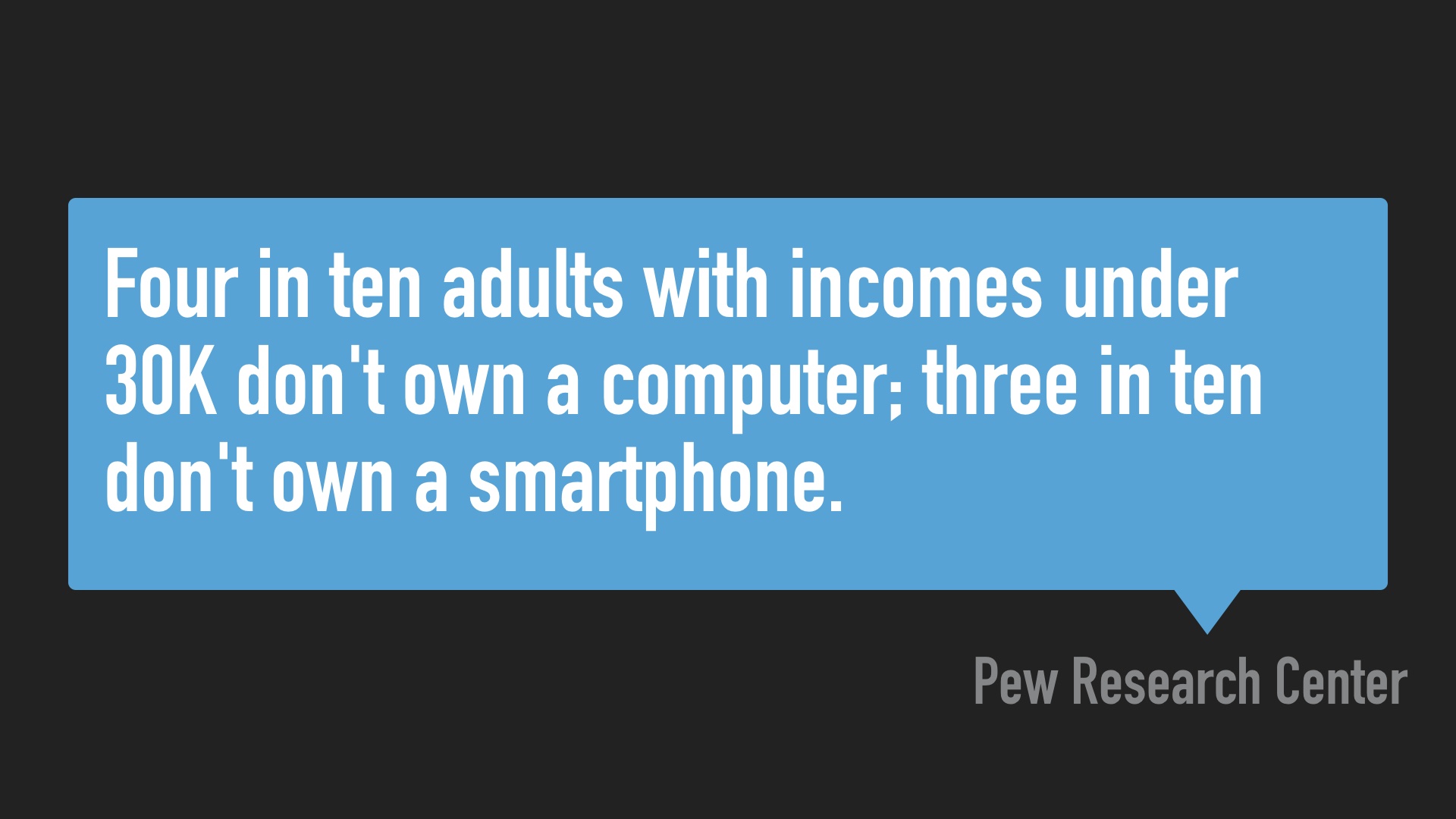 Quotation bubble text: Four in ten adults with incomes under 30K don't own a computer; three in ten don't own a smartphone. from Pew Research center