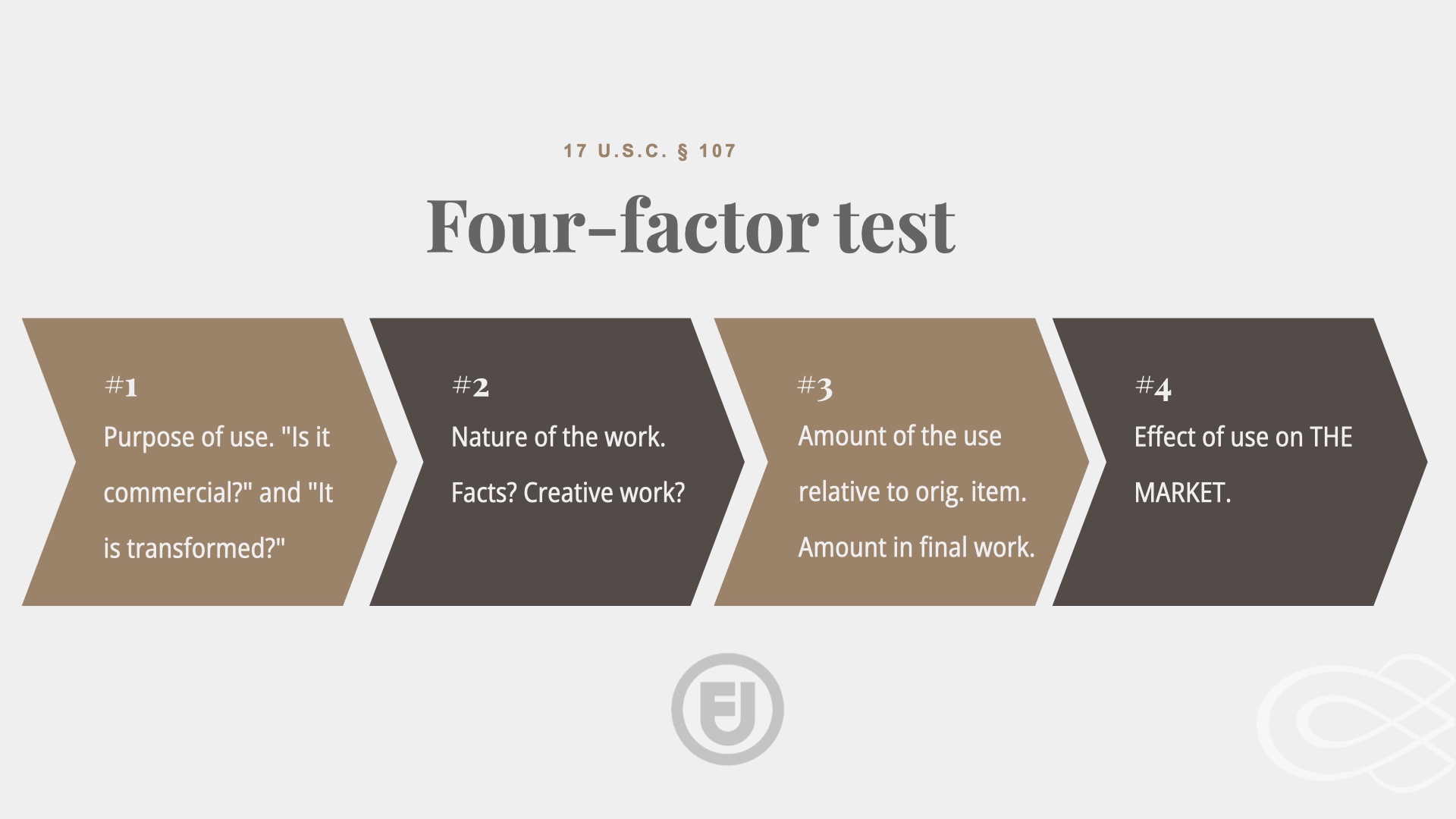 Four Factor test: 1. purpose of use 2. nature of work. 3. Amout of use relative to original item. 4. Effect of use on THE MARKET