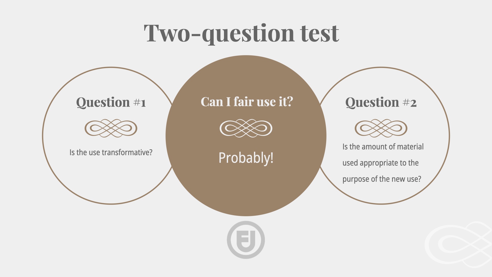 Three circles, two behind the central one. Left: Question one: is the use transformative. Right: Question 2: is the amout of material used appropriate to the purpose of the new use? Central circle: Can I fair use it? Probably.