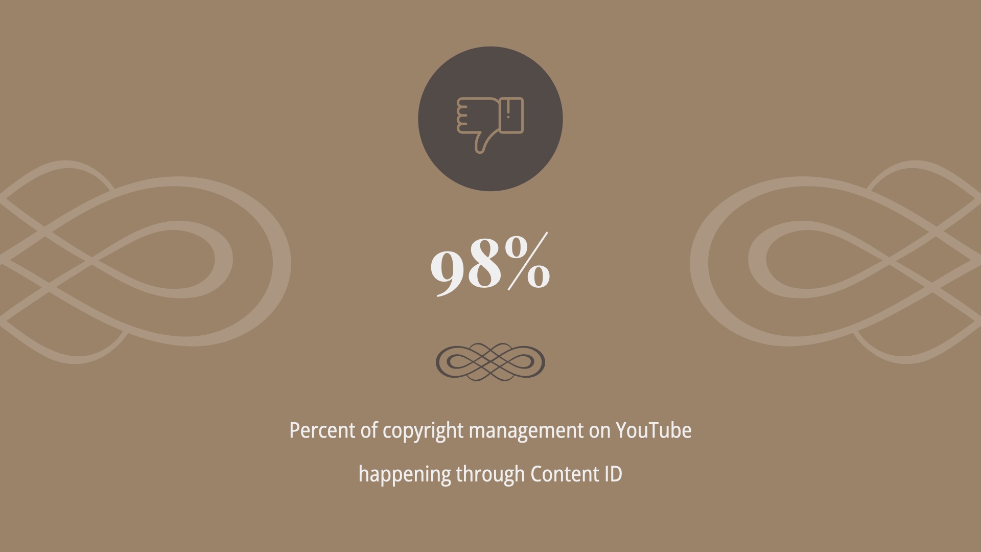 title card: 98 % of copyright management on YouTube is happening through Content ID