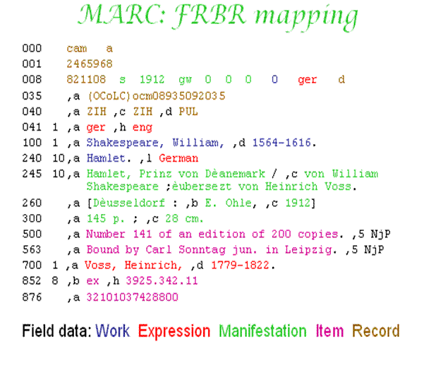[FRBR Mapping]