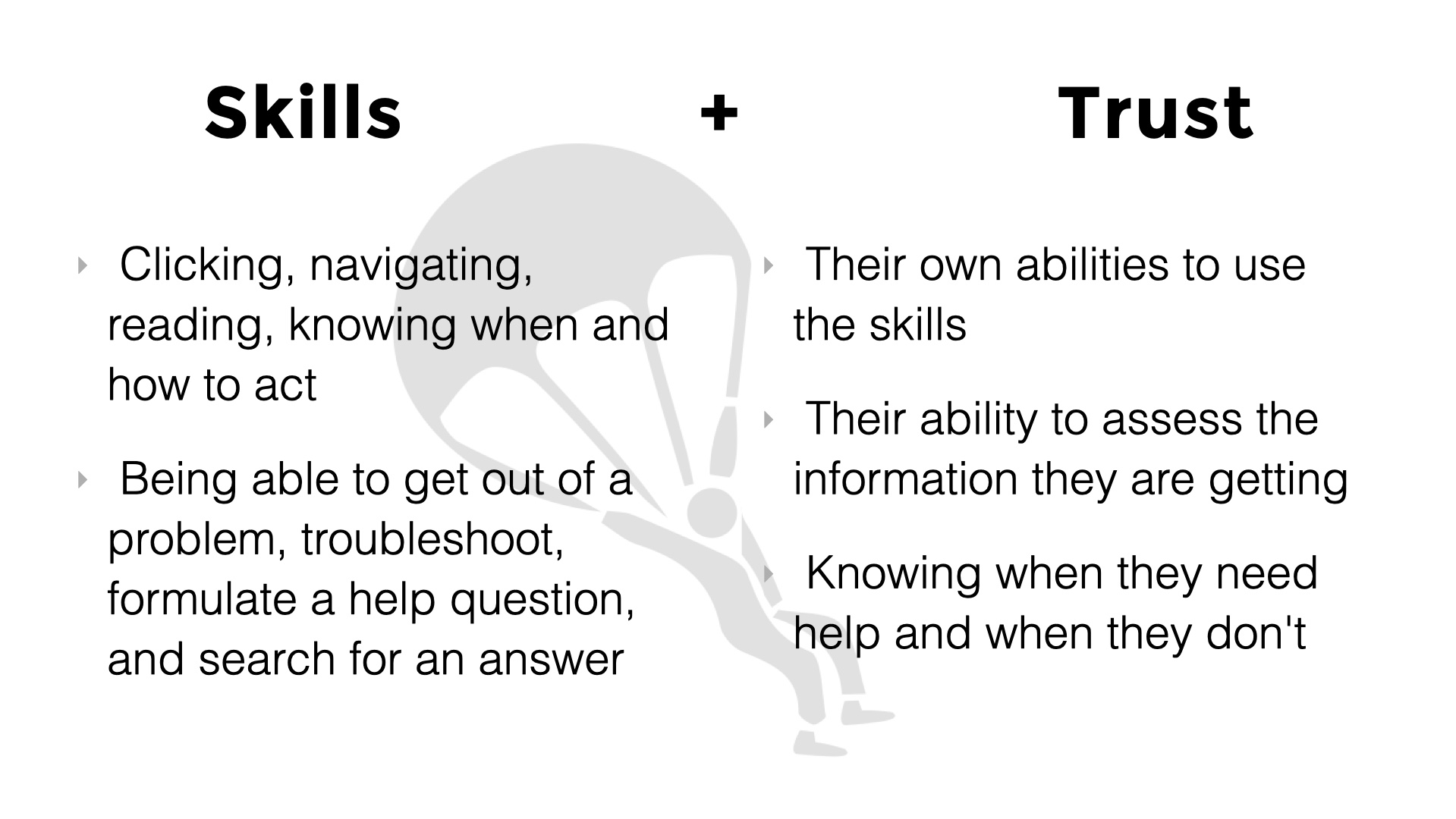 Two-column Slide. Headline: Skills + Trust. Column 1, under the word SKILLS:  Clicking, navigating, reading, knowing when and how to act,
 Being able to get out of a problem, troubleshoot, formulate a help question, and search for an answer. Column 2, under the word TRUST:  Their own abilities to use the skills,
 Their ability to assess the information they are getting,
 Knowing when they need help and when they don't
