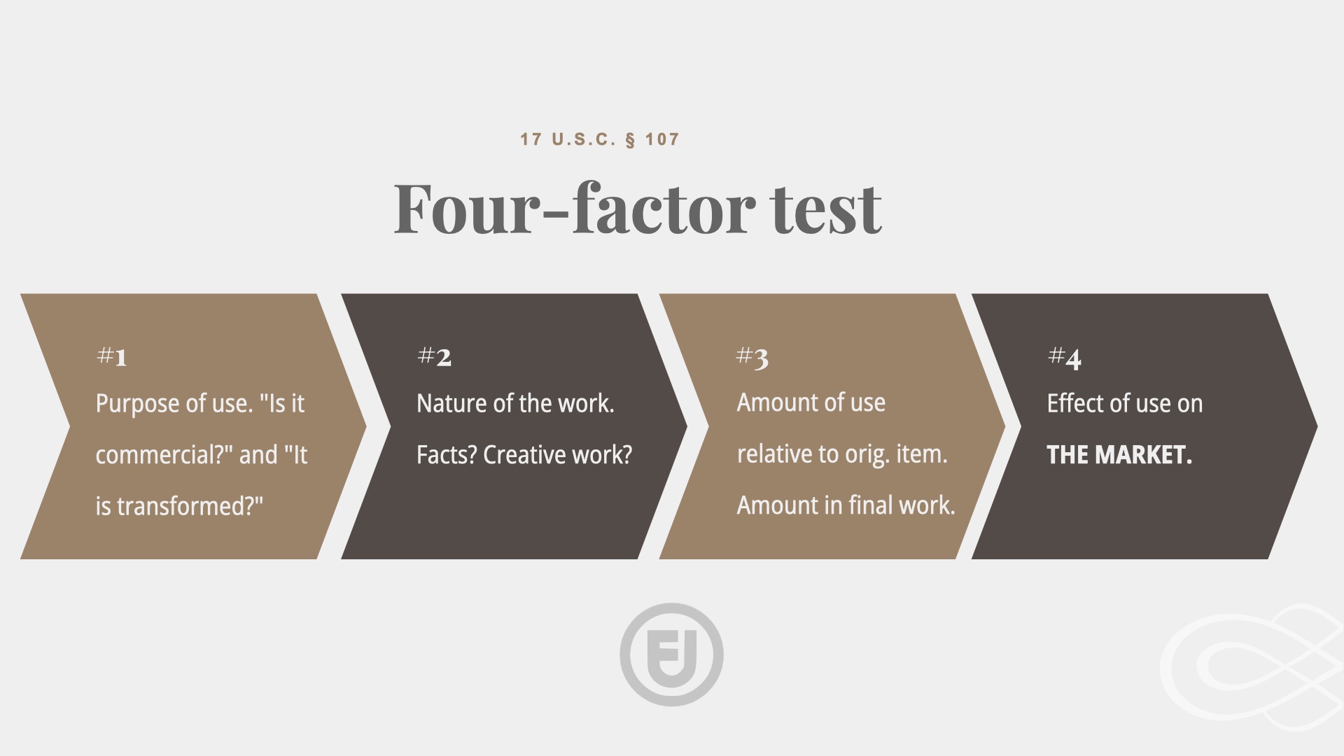 Four Factor test: 1. purpose of use 2. nature of work. 3. Amout of use relative to original item. 4. Effect of use on THE MARKET