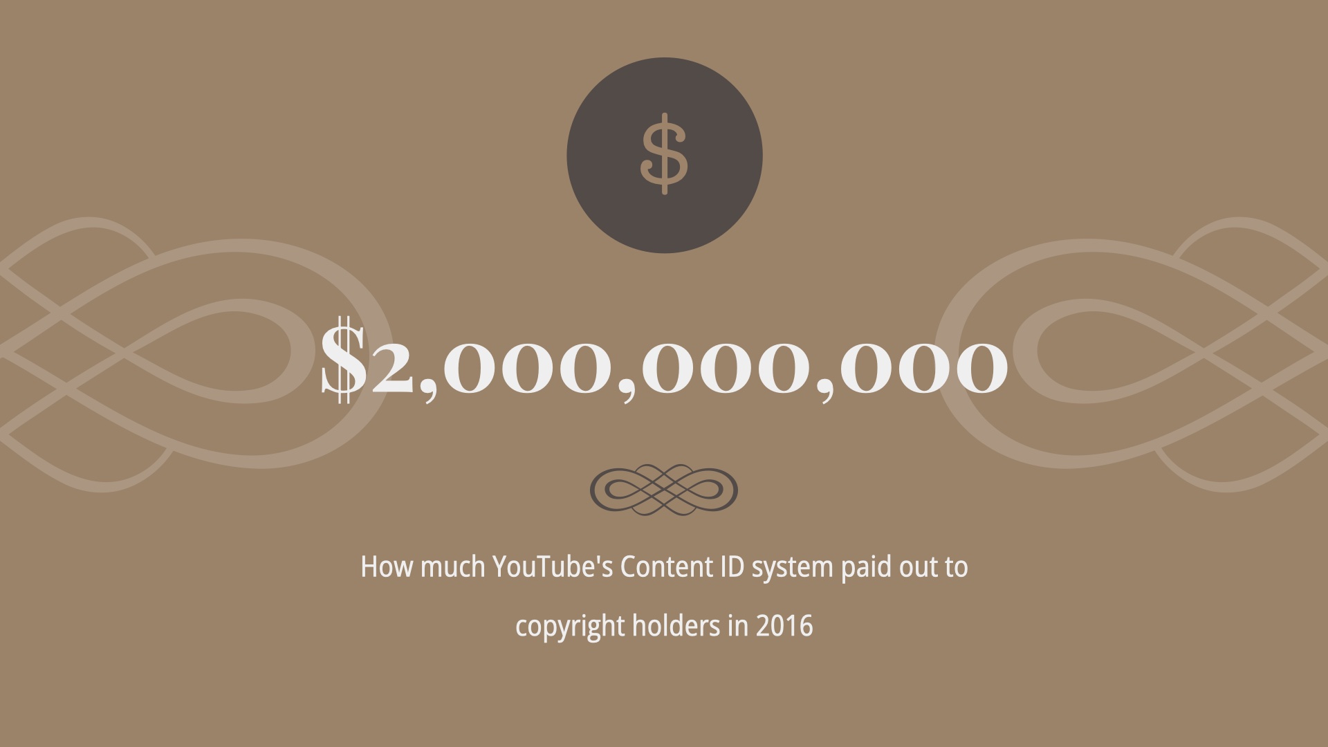 Title Card: YouTube's Content ID system paid out 2 billion to copyright holders in 2016