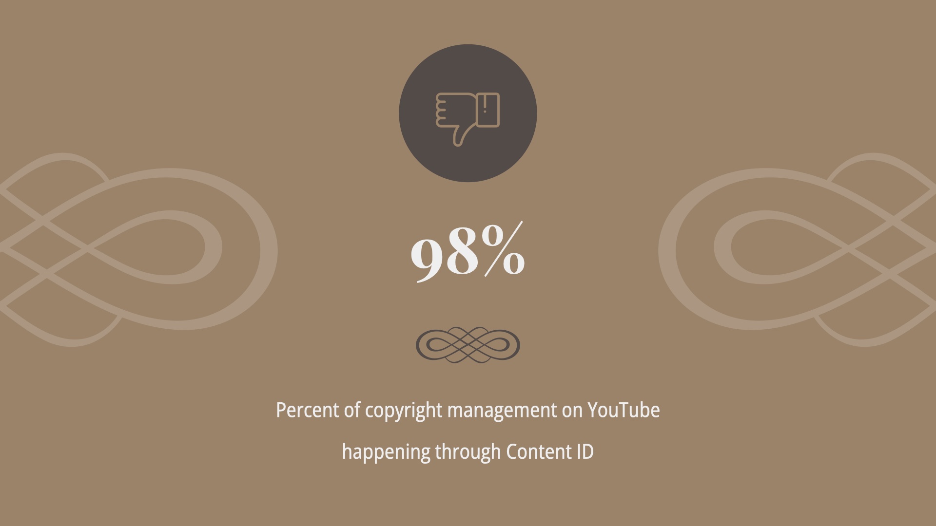 Title card: 98 % of copyright management on YouTube is happening through Content ID