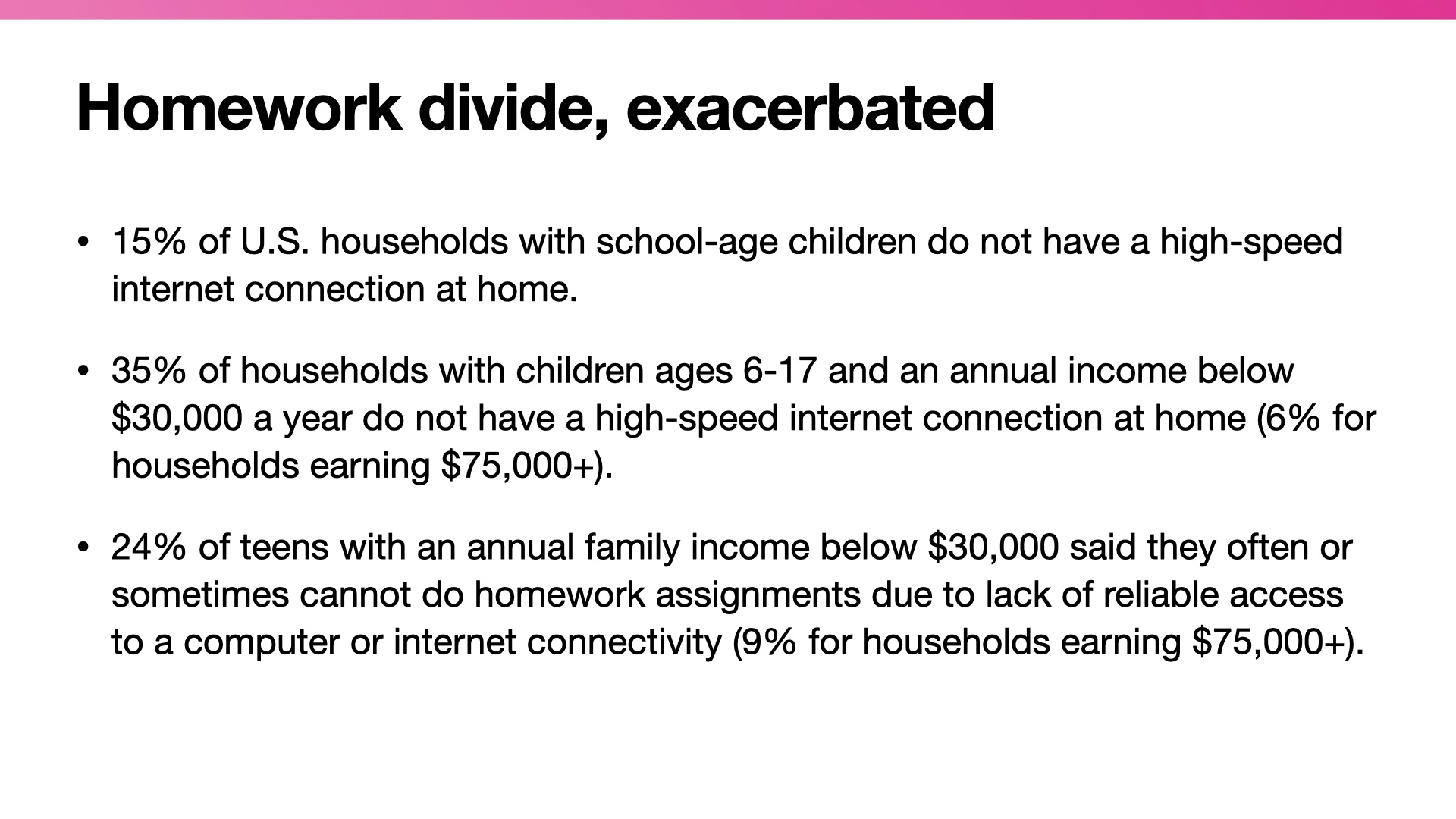 Title: Howwork Divide. List: 15% of U.S. households with school-age children do not have a high-speed internet connection at home. 35% of households with children ages 6-17 and an annual income below $30,000 a year do not have a high-speed internet connection at home (6% for households earning $75,000+).
24% of teens with an annual family income below $30,000 said they often or sometimes cannot do homework assignments due to lack of reliable access to a computer or internet connectivity (9% for households earning $75,000+).