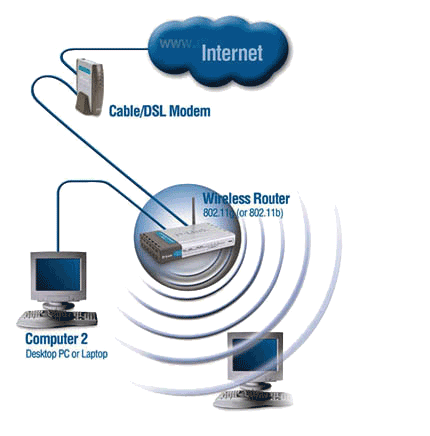 basic network setup diagram, from tiger direct