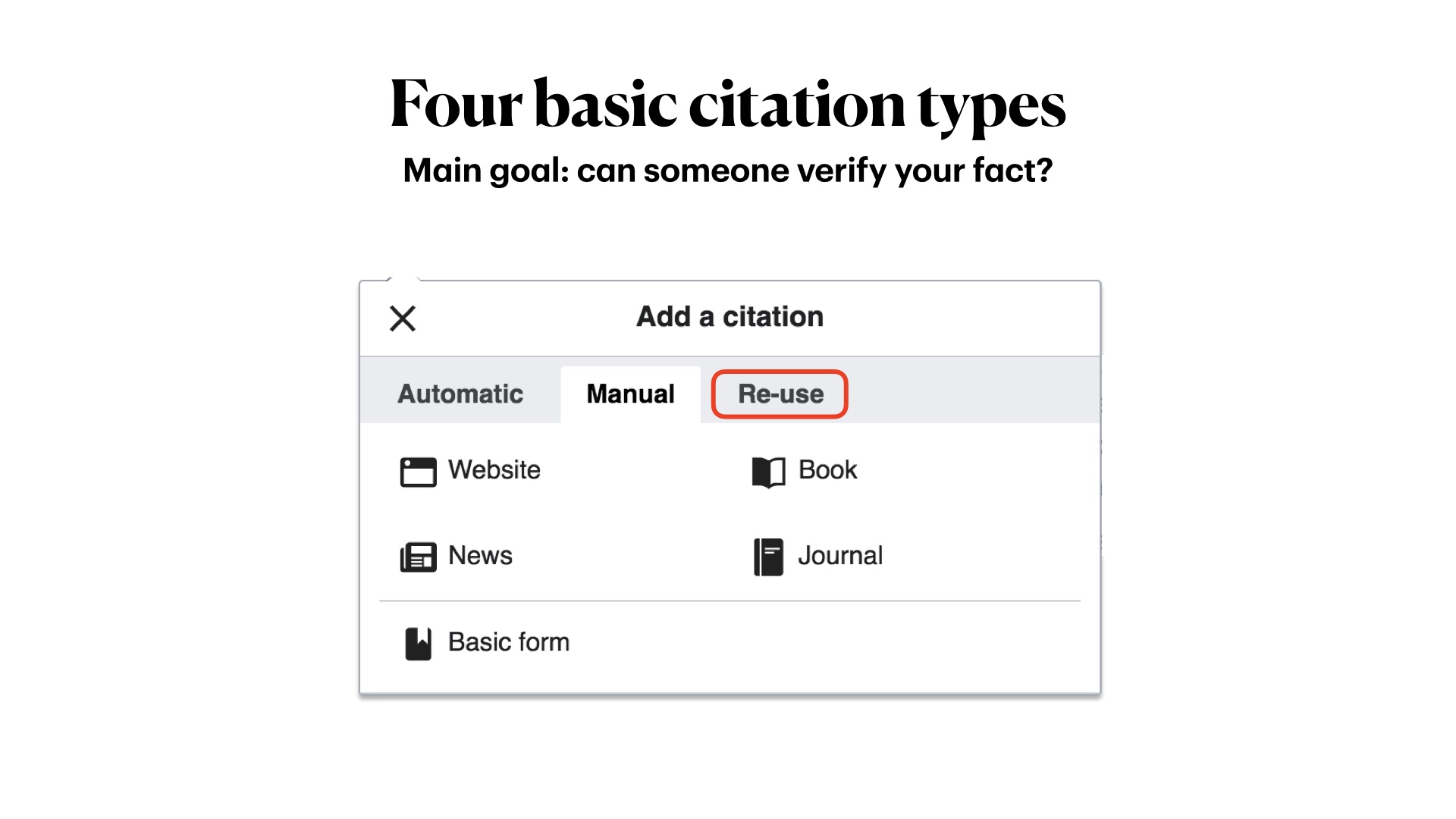 Four basic citation types. Main goal: can someone verify your fact? with screenshot of the visual editor's Add a Citation box