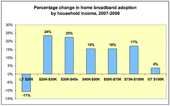 [pew internet report chart]