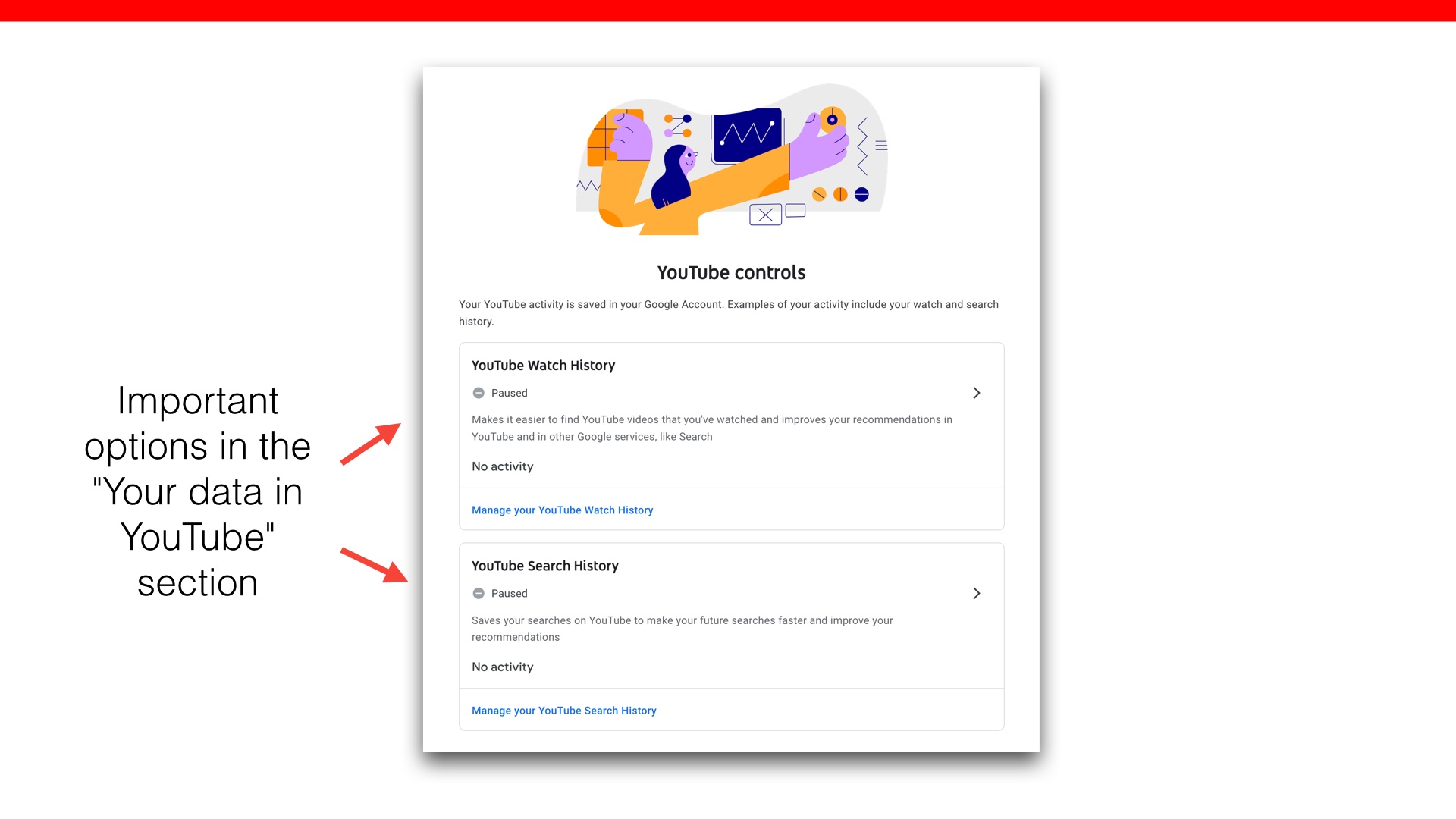 Screenshot of part of the page in the 'Your data on YouTube' showing how to turn YouTube's search and watch history on and off